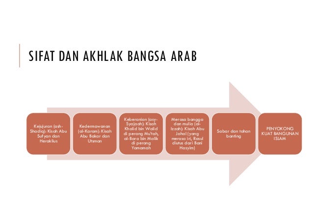 Kajian Sirah Nabawiyah 02  Peradaban Dunia Saat Islam Datang