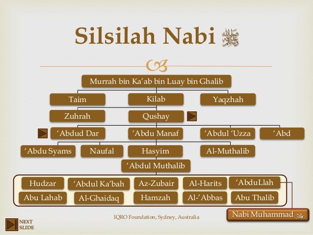 Nabi Muhammad, Check Out Nabi Muhammad : cnTRAVEL