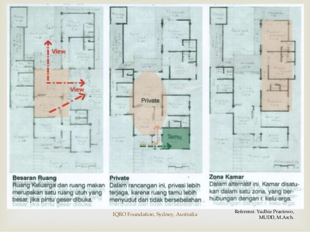 90 Model Desain Rumah Rasulullah Terlihat Keren 