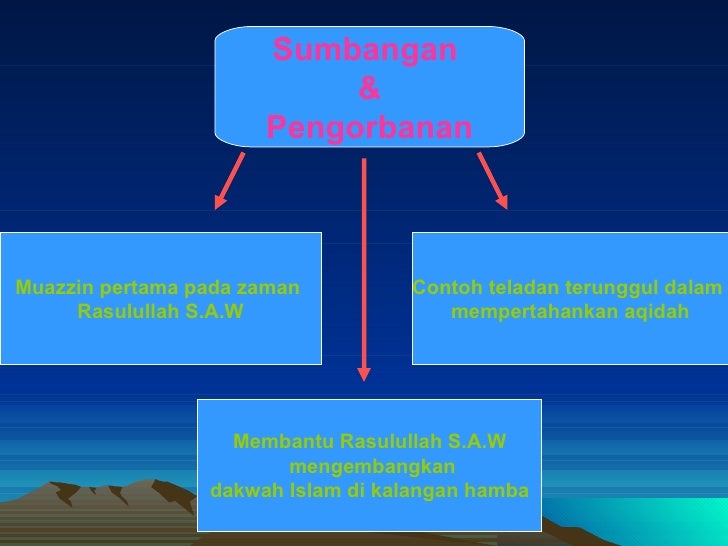 Sirah Nabawiyyah.Ppt