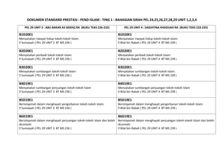 DOKUMEN STANDARD PRESTASI : PEND ISLAM : TING 1 : BAHAGIAN SIRAH PEL 24,25,26,27,28,29 UNIT 1,2,3,4

    PEL 29 UNIT 3 : ABU BAKAR AS SIDDIQ RA (BUKU TEKS 226-232)           PEL 29 UNIT 4 : SAIDATINA KHADIJAH RA (BUKU TEKS 233-235)

B1D20E1                                                              B1D20E1
Menyatakan riwayat hidup tokoh-tokoh Islam:                          Menyatakan riwayat hidup tokoh-tokoh Islam:
? Sumaiyah ( PEL 29 UNIT 3 BT MS 236 )                               ? Bilal bin Rabah ( PEL 29 UNIT 4 BT MS 239 )

B2D20E1                                                              B2D20E1
Menyatakan peribadi tokoh-tokoh Islam:                               Menyatakan peribadi tokoh-tokoh Islam:
? Sumaiyah ( PEL 29 UNIT 3 BT MS 236 )                               ? Bilal bin Rabah ( PEL 29 UNIT 4 BT MS 239 )

B3D20E1                                                              B3D20E1
Menyatakan sumbangan tokoh-tokoh Islam:                              Menyatakan sumbangan tokoh-tokoh Islam:
? Sumaiyah ( PEL 29 UNIT 3 BT MS 236 )                               ? Bilal bin Rabah ( PEL 29 UNIT 4 BT MS 239 )

B4D19E1                                                              B4D19E1
Menyatakan sumbangan perjuangan tokoh-tokoh Islam                    Menyatakan sumbangan perjuangan tokoh-tokoh Islam
? Sumaiyah ( PEL 29 UNIT 3 BT MS 236 )                               ? Bilal bin Rabah ( PEL 29 UNIT 4 BT MS 239 )

B5D19E1                                                              B5D19E1
Beristiqamah dalam menghayati pengorbanan tokoh-tokoh Islam:         Beristiqamah dalam menghayati pengorbanan tokoh-tokoh Islam:
? Sumaiyah ( PEL 29 UNIT 3 BT MS 236 )                               ? Bilal bin Rabah ( PEL 29 UNIT 4 BT MS 239 )

B6D19E1                                                              B6D19E1
Beristiqamah dalam menghayati perjuangan tokoh-tokoh Islam dan boleh Beristiqamah dalam menghayati perjuangan tokoh-tokoh Islam dan boleh
dicontohi                                                            dicontohi
? Sumaiyah ( PEL 29 UNIT 3 BT MS 236 )                               ? Bilal bin Rabah ( PEL 29 UNIT 4 BT MS 239 )
 