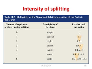 Intensity of splitting
101SIRaJ/MSc/NMR
 