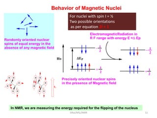 Behavior of Magnetic Nuclei
Randomly oriented nuclear
spins of equal energy in the
absence of any magnetic field 1
2
_
1
2
+
EP
1
2
_
1
2
+
ElectromagneticRadiation in
R F range with energy E = Ep
Ho
Precisely oriented nuclear spins
in the presence of Magnetic field
For nuclei with spin I = ½
Two possible orientations
as per equation 2I + 1
In NMR, we are measuring the energy required for the flipping of the nucleus
11SIRaJ/MSc/NMR
 