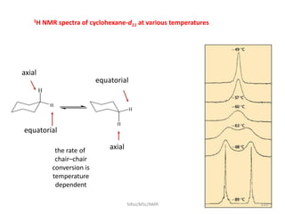 1H NMR spectra of cyclohexane-d11 at various temperatures
H
H
H
H
axial
equatorial
axial
equatorial
the rate of
chair–chair
conversion is
temperature
dependent
110SIRaJ/MSc/NMR
 