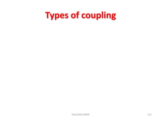 Types of coupling
SIRaJ/MSc/NMR 113
 