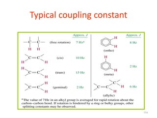 114
Typical coupling constant
 