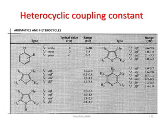 Heterocyclic coupling constant
120SIRaJ/MSc/NMR
 