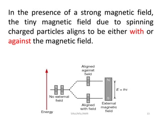 In the presence of a strong magnetic field,
the tiny magnetic field due to spinning
charged particles aligns to be either with or
against the magnetic field.
13SIRaJ/MSc/NMR
 