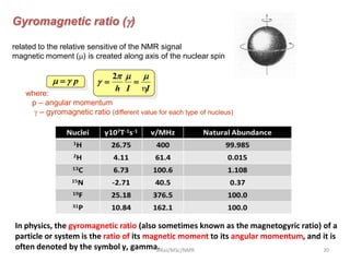Gyromagnetic ratio ()
related to the relative sensitive of the NMR signal
magnetic moment (m) is created along axis of the nuclear spin
where:
p – angular momentum
 – gyromagnetic ratio (different value for each type of nucleus)
IIh 
mm
 ==
2
pm =
In physics, the gyromagnetic ratio (also sometimes known as the magnetogyric ratio) of a
particle or system is the ratio of its magnetic moment to its angular momentum, and it is
often denoted by the symbol γ, gamma. 20SIRaJ/MSc/NMR
 
