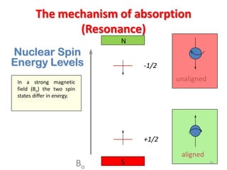 The mechanism of absorption
(Resonance)
Nuclear Spin
Energy Levels
Bo
+1/2
-1/2
In a strong magnetic
field (Bo) the two spin
states differ in energy.
aligned
unaligned
N
S 21
 