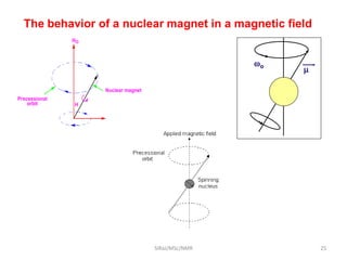 Precessional
orbit
Nuclear magnet
HO
H
The behavior of a nuclear magnet in a magnetic field
wo
m
25SIRaJ/MSc/NMR
 