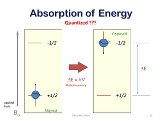 Absorption of Energy
Bo
+1/2
-1/2
+1/2
-1/2
E = h
E
Quantized ???
Radiofrequency
Applied
Field
Aligned
Opposed
27SIRaJ/MSc/NMR
 