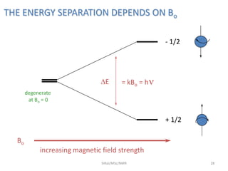 Bo
E
+ 1/2
- 1/2
= kBo = h
degenerate
at Bo = 0
increasing magnetic field strength
THE ENERGY SEPARATION DEPENDS ON Bo
28SIRaJ/MSc/NMR
 