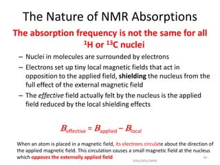 The absorption frequency is not the same for all
1H or 13C nuclei
– Nuclei in molecules are surrounded by electrons
– Electrons set up tiny local magnetic fields that act in
opposition to the applied field, shielding the nucleus from the
full effect of the external magnetic field
– The effective field actually felt by the nucleus is the applied
field reduced by the local shielding effects
Beffective = Bapplied – Blocal
The Nature of NMR Absorptions
When an atom is placed in a magnetic field, its electrons circulate about the direction of
the applied magnetic field. This circulation causes a small magnetic field at the nucleus
which opposes the externally applied field 30
SIRaJ/MSc/NMR
 