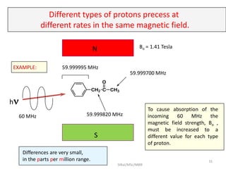 Different types of protons precess at
different rates in the same magnetic field.
N
S
CH2 C
O
CH3
59.999995 MHz
59.999820 MHz
59.999700 MHz
h
60 MHz
To cause absorption of the
incoming 60 MHz the
magnetic field strength, Bo ,
must be increased to a
different value for each type
of proton.
Bo = 1.41 Tesla
Differences are very small,
in the parts per million range.
EXAMPLE:
31
SIRaJ/MSc/NMR
 