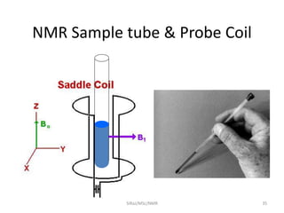 NMR Sample tube & Probe Coil
35SIRaJ/MSc/NMR
 