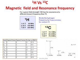 1H Vs 13C
Magnetic field and Resonance frequency
38
SIRaJ/MSc/NMR
 