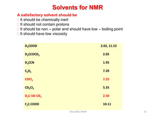 Solvents for NMR
D3COOD 2.02, 11.53
D3CCOCD3 2.05
D3CCN 1.95
C6D6 7.20
CDCl3 7.25
CD2Cl2 5.35
D3C-SO-CD3 2.50
F3C.COOD 10-11
A satisfactory solvent should be
 It should be chemically inert
 It should not contain protons
 It should be non – polar and should have low – boiling point
 It should have low viscosity
51SIRaJ/MSc/NMR
 