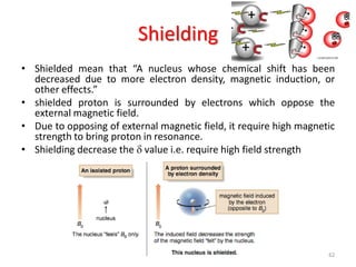 Shielding
• Shielded mean that “A nucleus whose chemical shift has been
decreased due to more electron density, magnetic induction, or
other effects.”
• shielded proton is surrounded by electrons which oppose the
external magnetic field.
• Due to opposing of external magnetic field, it require high magnetic
strength to bring proton in resonance.
• Shielding decrease the  value i.e. require high field strength
SIRaJ/MSc/NMR 62
 
