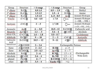 SIRaJ/MSc/NMR 66
 
