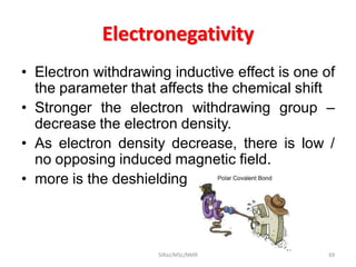 Electronegativity
• Electron withdrawing inductive effect is one of
the parameter that affects the chemical shift
• Stronger the electron withdrawing group –
decrease the electron density.
• As electron density decrease, there is low /
no opposing induced magnetic field.
• more is the deshielding
69SIRaJ/MSc/NMR
 