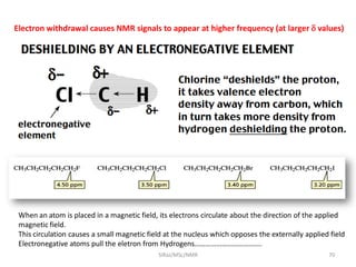 Electron withdrawal causes NMR signals to appear at higher frequency (at larger  values)
When an atom is placed in a magnetic field, its electrons circulate about the direction of the applied
magnetic field.
This circulation causes a small magnetic field at the nucleus which opposes the externally applied field
Electronegative atoms pull the eletron from Hydrogens……………………………….
70SIRaJ/MSc/NMR
 