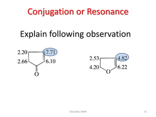 SIRaJ/MSc/NMR 76
Conjugation or Resonance
Explain following observation
 