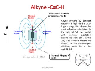 Alkyne -C≡C-H
82SIRaJ/MSc/NMR
H
R
Shielded
Region
Shielded
Region
+
+
Deshieded
Region

Deshieded
Region

Acetylenic Protons at  2.5-3.0
Ho
Circulation of electrons
perpendicular to Ho
Induced Magnetic
Field
Alkyne protons by contrast
resonate at high field in a 2–
3 ppm range. For alkynes the
most effective orientation is
the external field in parallel
with electrons circulation
around the triple bond. In this
way the acetylenic protons are
located in the cone-shaped
shielding zone hence the
upfield shift
 