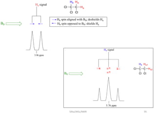 SIRaJ/MSc/NMR 95
 