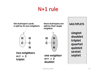 N+1 rule
SIRaJ/MSc/NMR 97
 