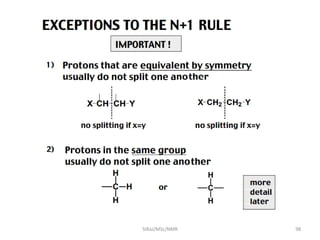 SIRaJ/MSc/NMR 98
 