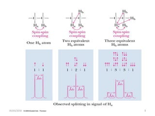 05/03/2018 Chapter 19 99
 