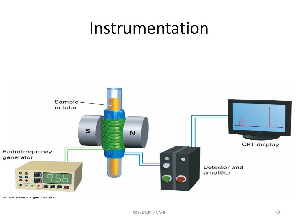 NMR Spectroscopy Lecture