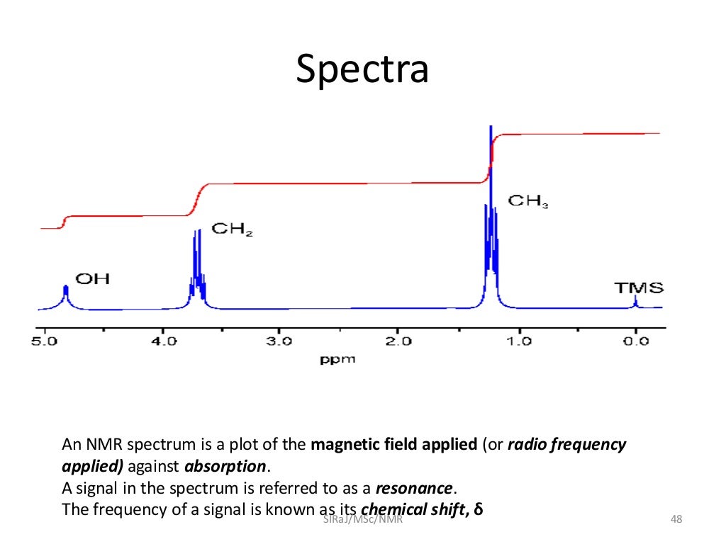 NMR Spectroscopy Lecture