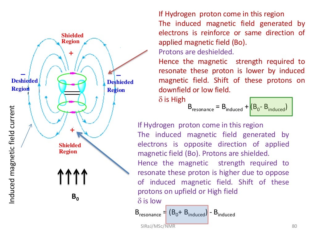 NMR Spectroscopy Lecture