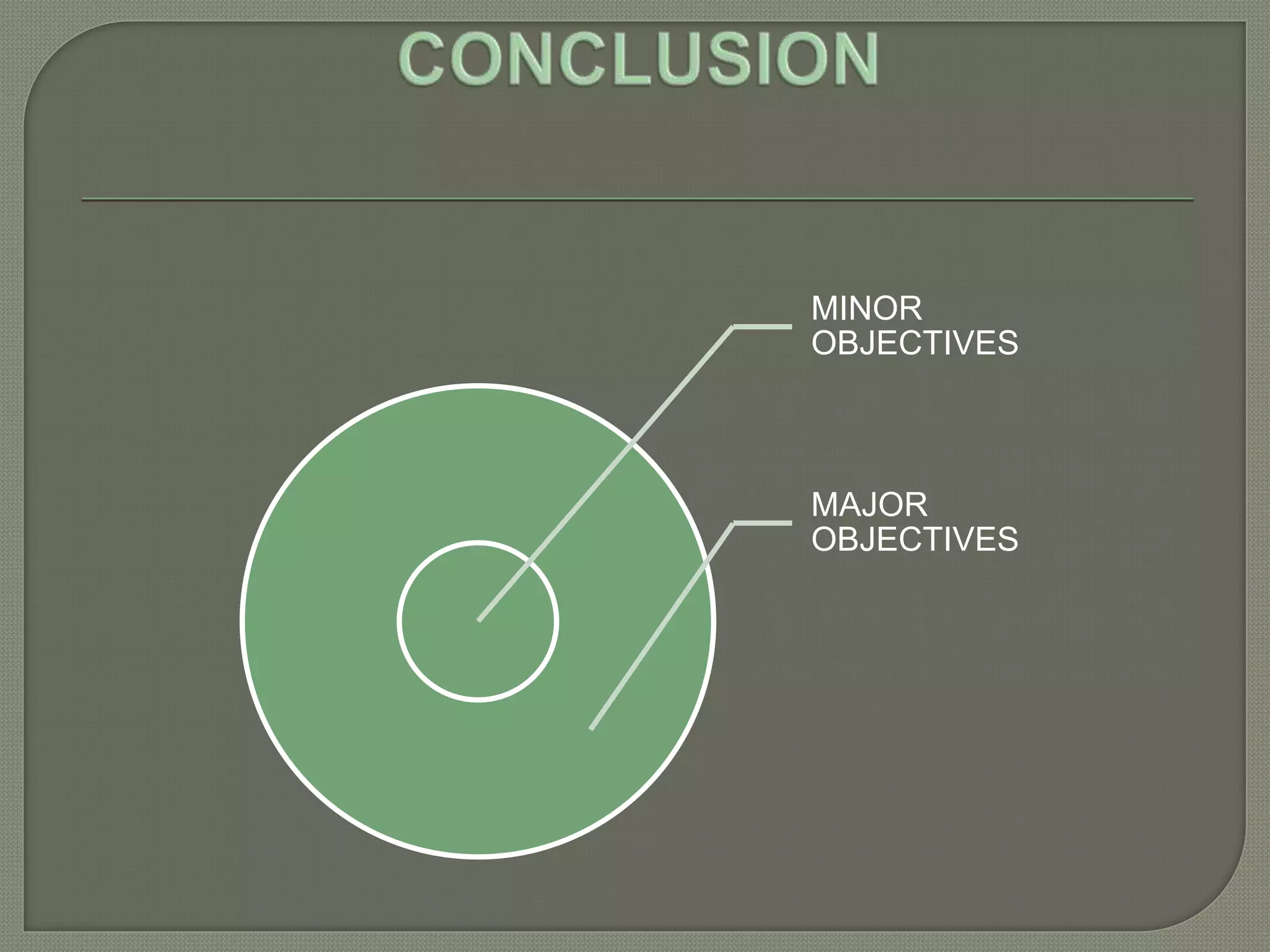 MINOR
OBJECTIVES
MAJOR
OBJECTIVES