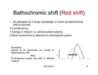 Red Shift In Uv UV ppt for m sc i (SPPU) | PDF