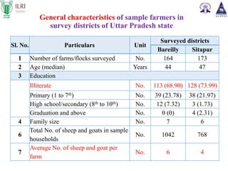 Assessment of economic impact of priority animal disease (PPR, HS and Brucellosis) and the cost effectiveness of their control strategies in India: ICAR-ILRI Midterm Review Meeting  