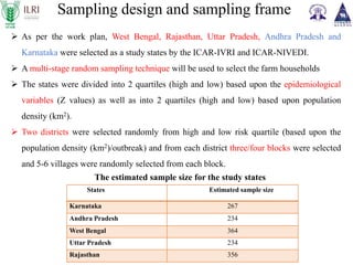 Assessment of economic impact of priority animal disease (PPR, HS and Brucellosis) and the cost effectiveness of their control strategies in India: ICAR-ILRI Midterm Review Meeting  