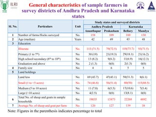 Assessment of economic impact of priority animal disease (PPR, HS and Brucellosis) and the cost effectiveness of their control strategies in India: ICAR-ILRI Midterm Review Meeting  