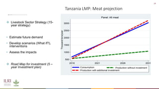 Livestock research for livelihoods: The case of LMPs