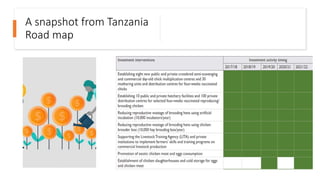 Livestock research for livelihoods: The case of LMPs