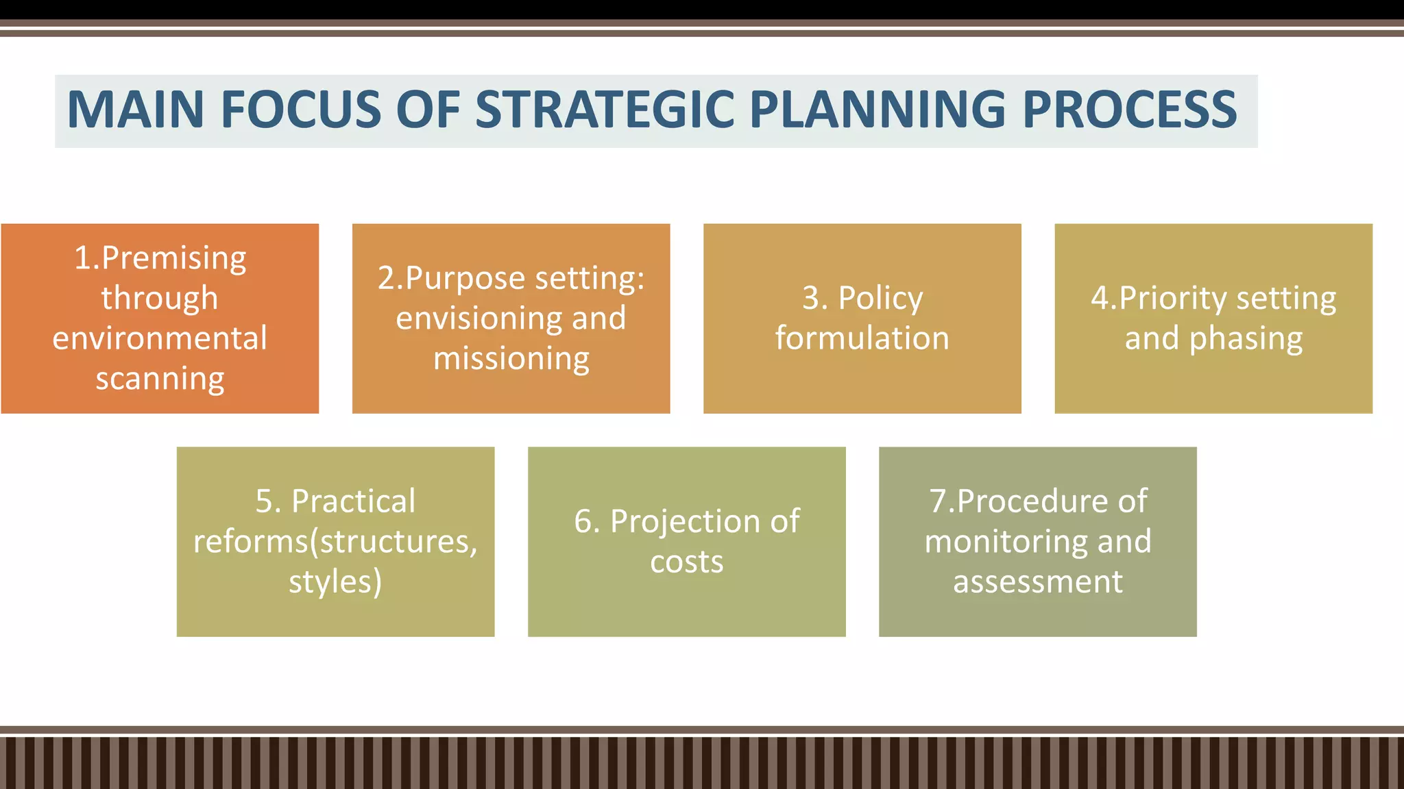 MAIN FOCUS OF STRATEGIC PLANNING PROCESS
1.Premising
through
environmental
scanning
2.Purpose setting:
envisioning and
missioning
3. Policy
formulation
4.Priority setting
and phasing
5. Practical
reforms(structures,
styles)
6. Projection of
costs
7.Procedure of
monitoring and
assessment
 