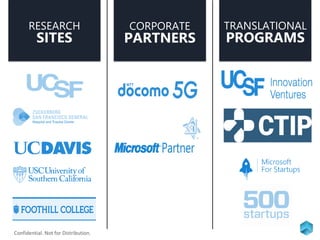 RESEARCH
SITES
CORPORATE
PARTNERS
TRANSLATIONAL
PROGRAMS
Confidential. Not for Distribution.
 