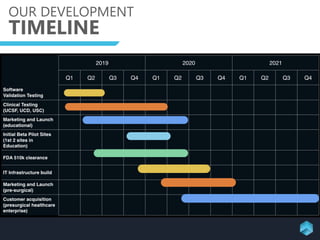 OUR DEVELOPMENT
TIMELINE
 