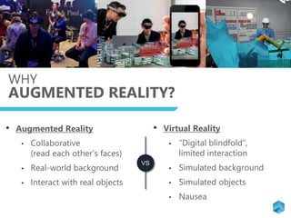 WHY
AUGMENTED REALITY?
VS
• Augmented Reality
• Collaborative
(read each other’s faces)
• Real-world background
• Interact with real objects
• Virtual Reality
• “Digital blindfold”,
limited interaction
• Simulated background
• Simulated objects
• Nausea
 