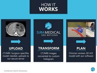 CT/MRI: Surgeon specifies
model needed, uploads to
our secure server
Clinician reviews 3D A.R.
model with our software
CT/MRI images
converted to custom
hologram
HOW IT
WORKS
UPLOAD TRANSFORM PLAN
Confidential. Not for Distribution.
 