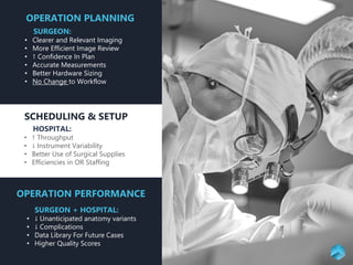 SURGEON:
• Clearer and Relevant Imaging
• More Efficient Image Review
• ↑ Confidence In Plan
• Accurate Measurements
• Better Hardware Sizing
• No Change to Workflow
HOSPITAL:
• ↑ Throughput
• ↓ Instrument Variability
• Better Use of Surgical Supplies
• Efficiencies in OR Staffing
SCHEDULING & SETUP
OPERATION PERFORMANCE
SURGEON + HOSPITAL:
• ↓ Unanticipated anatomy variants
• ↓ Complications
• Data Library For Future Cases
• Higher Quality Scores
OPERATION PLANNING
 