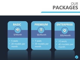 OUR
PACKAGES
BASIC PREMIUM ENTERPRISE
$/Month $$/Month $$$/Month
• 5 seats
• 20 models per
month
• 7 seats
• 30 models per
month
• 10 seats
• 40 models per
month
 