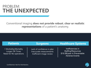 PROBLEM:
THE UNEXPECTED
Conventional imaging does not provide robust, clear or realistic
representations of a patient’s anatomy.
Patients
↑ Morbidity/Mortality
Longer OR Times
Need for Re-operations
Healthcare Systems
Inefficiencies in
Staffing/Resources
$19.5B/year in Preventable
Adverse Events
Surgeons
Lack of confidence in plan
Inaccurate measurements
Inefficient image review
Confidential. Not for Distribution.
 